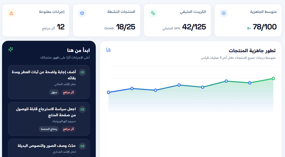 اعرف الإجراء التالي